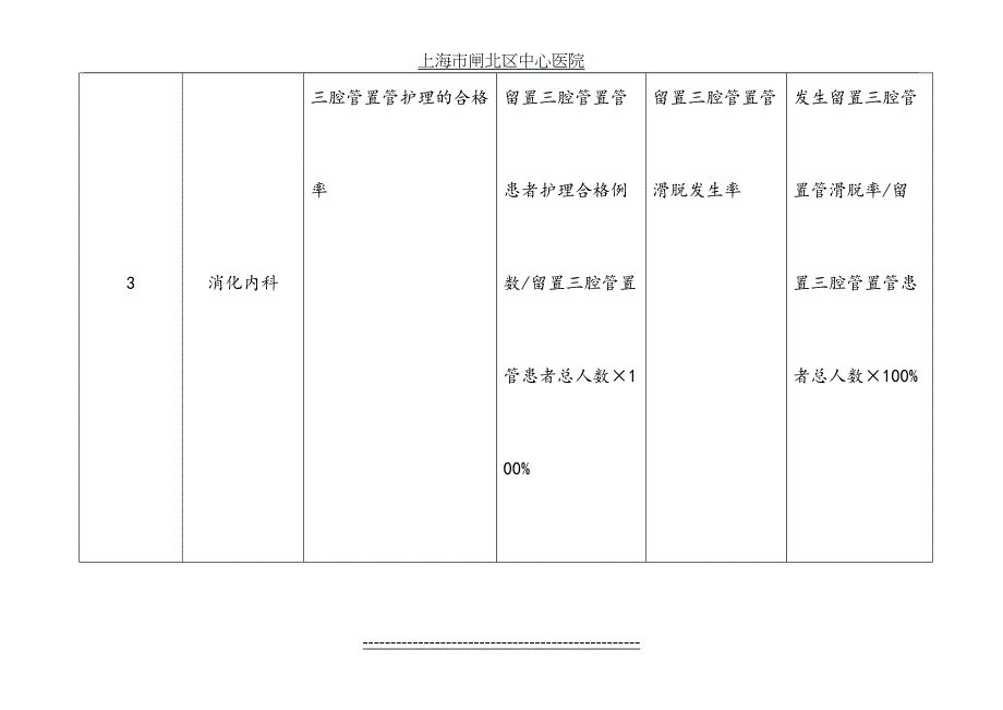 护理专科质量指标_第4页