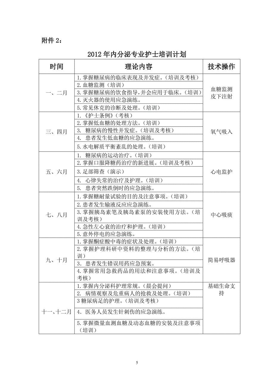 专科护士方案(1).doc_第5页