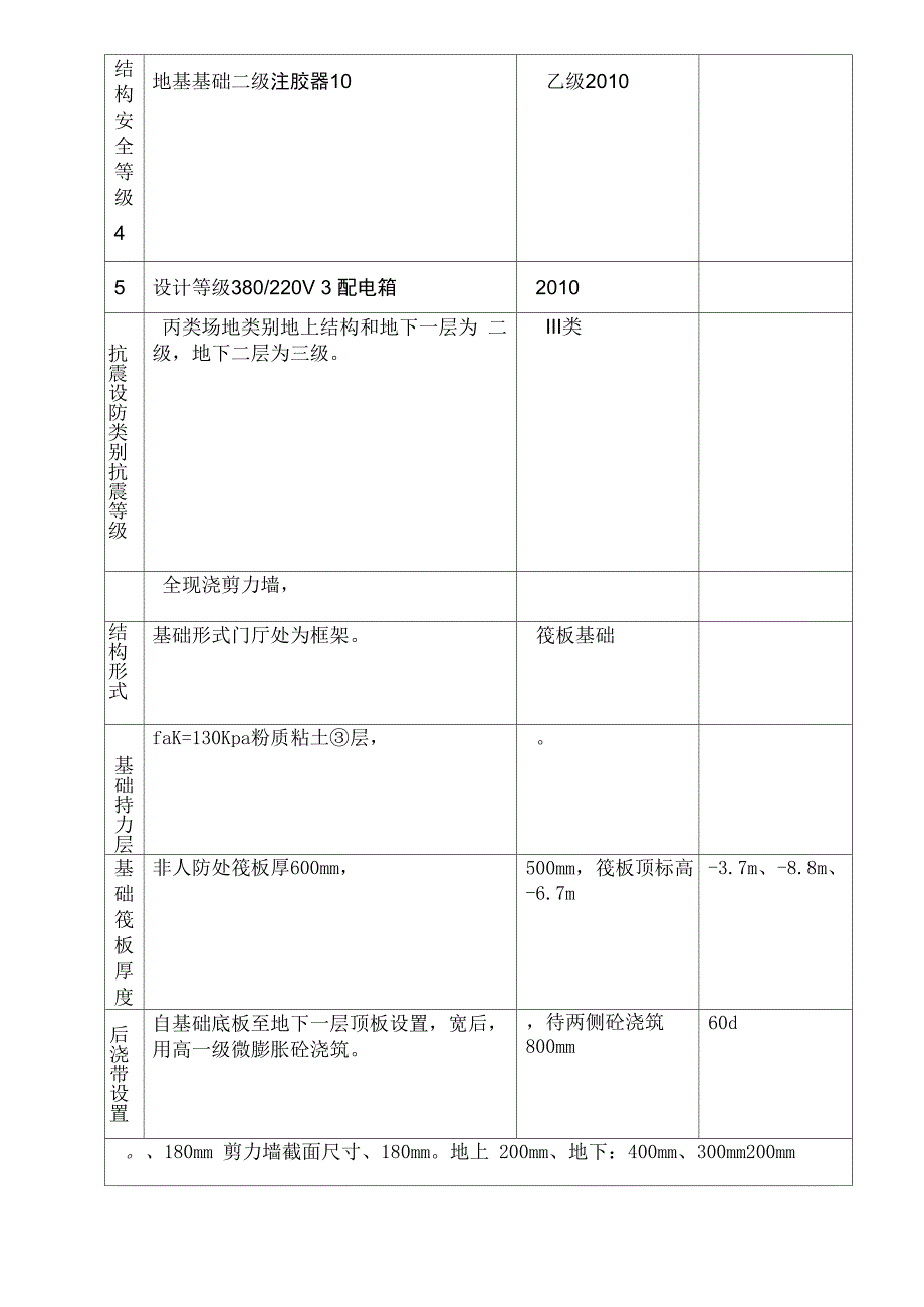 电梯门洞修改方案_第4页