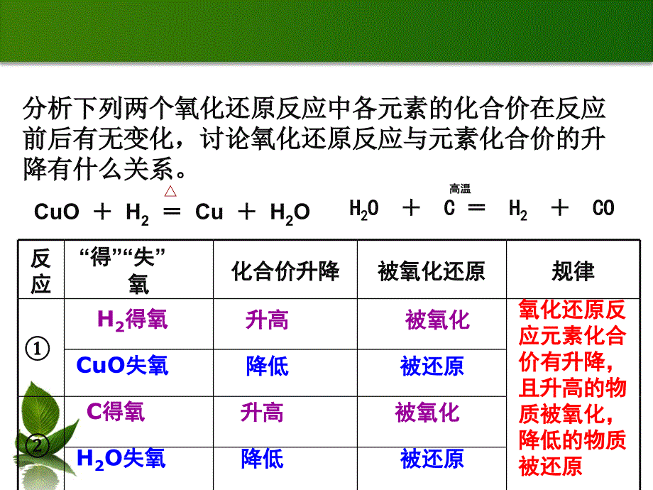 氧化还原反应_第3页