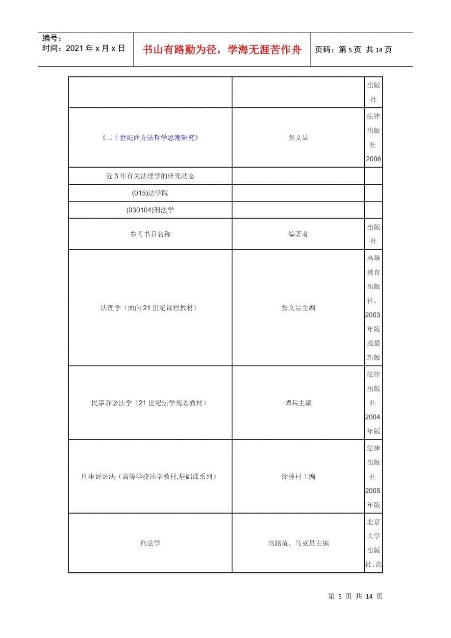 西南交通大学政治学院XXXX年硕士研究生招生专业目录_第5页