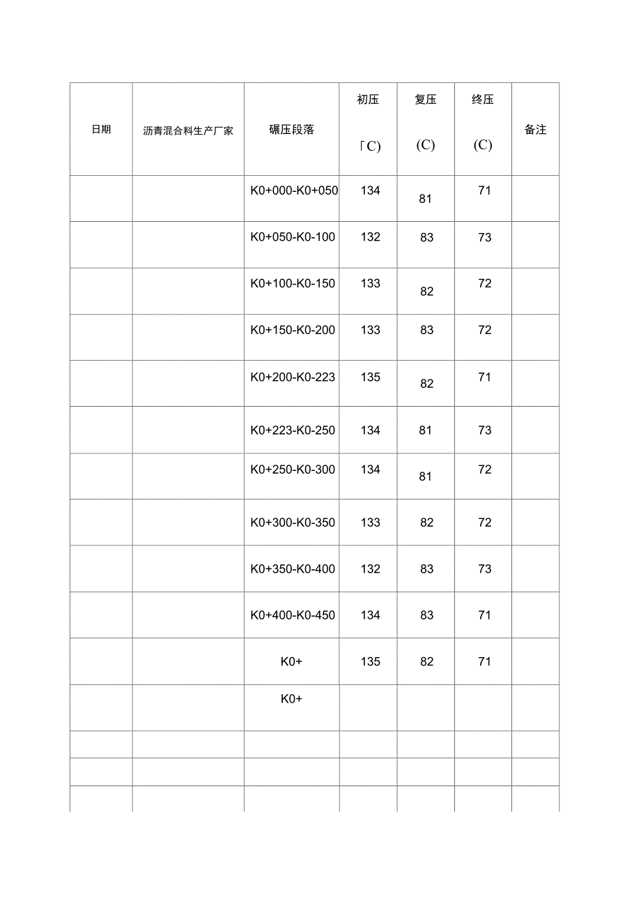 沥青混合料碾压温度检测记录_第2页