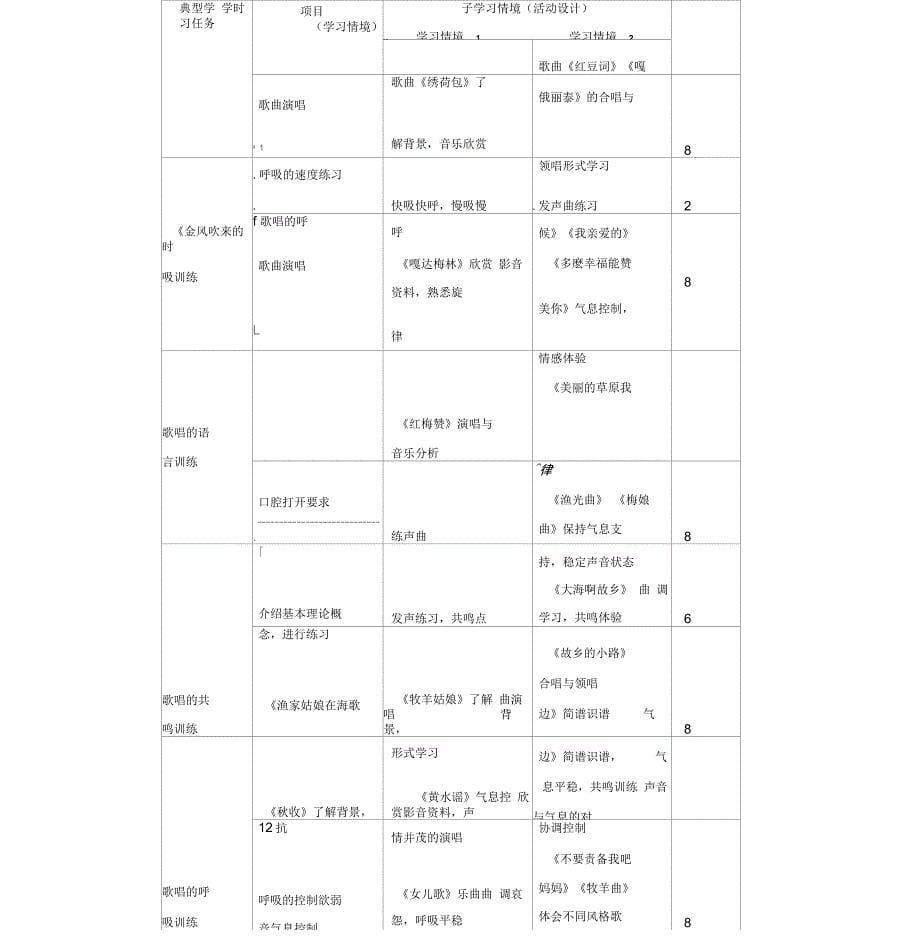 《声乐基础》课程标准-(11882)_第5页