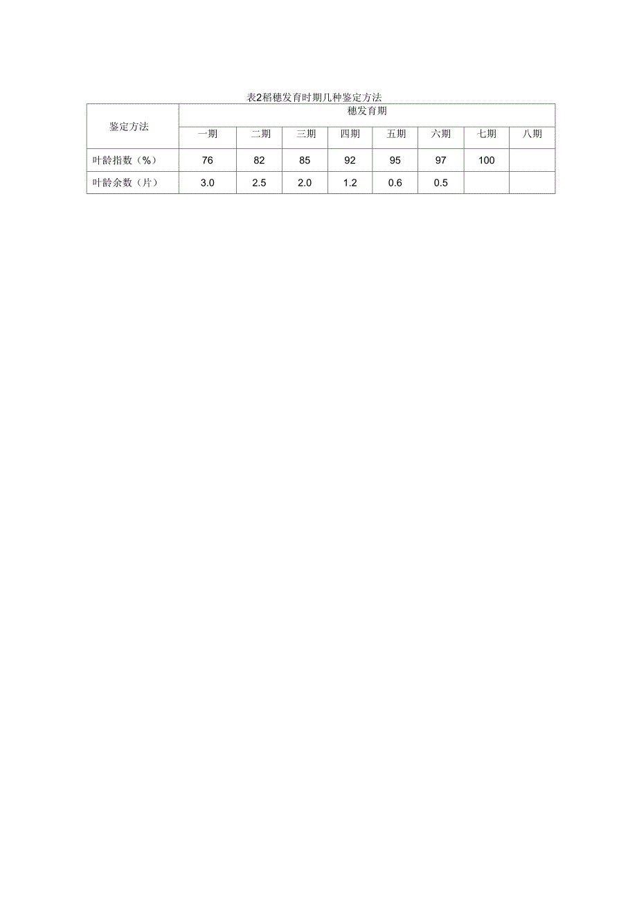 水稻幼穗分化_第3页