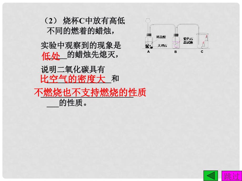 广东省仁化县周田中学九年级化学《二氧化碳和一氧化碳（第二课时）》课件_第4页