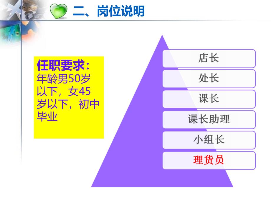 理货员岗位职责_第4页