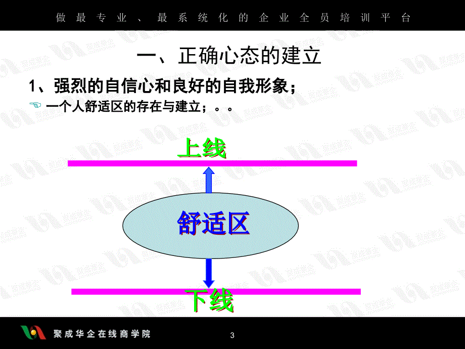 成功销售秘诀_第3页