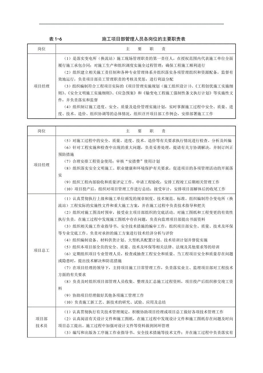 工程管理人员责任制度_第1页