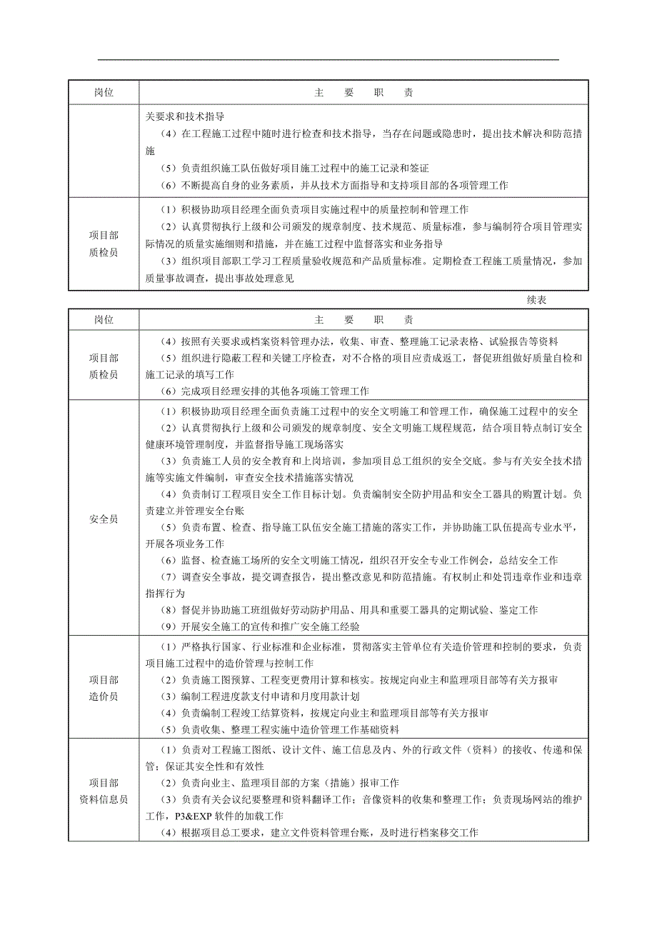 工程管理人员责任制度_第2页