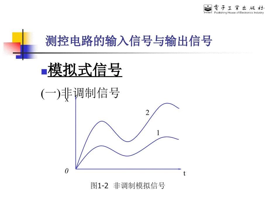 [信息与通信]传感器与检测技术第十四讲1_第5页