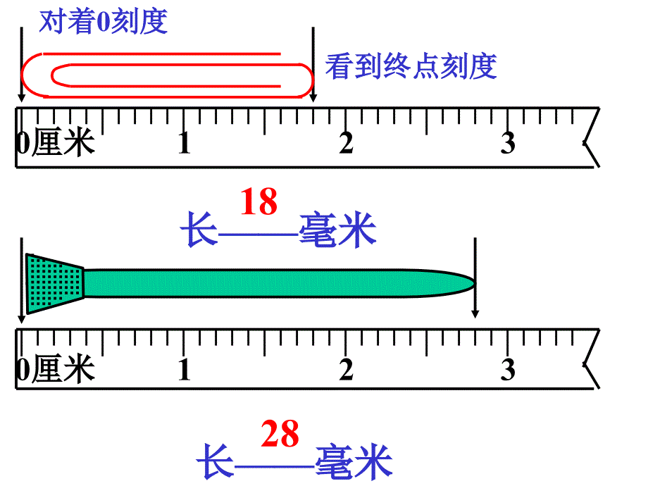 数学人教版三年级上册《毫米分米的认识》课件_第4页