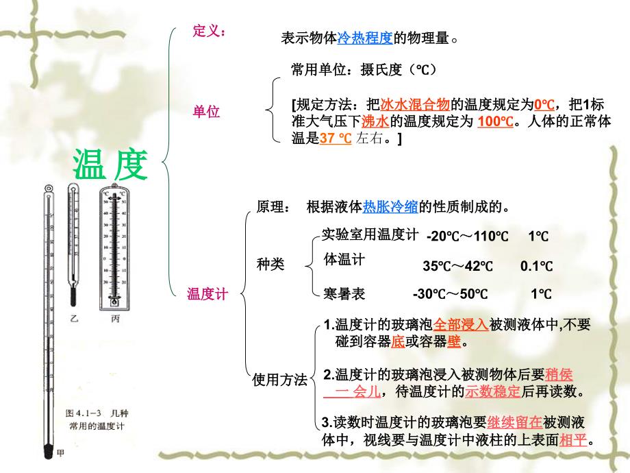 人教版八年级物理复习课件第四章物态变化自做ppt课件_第2页