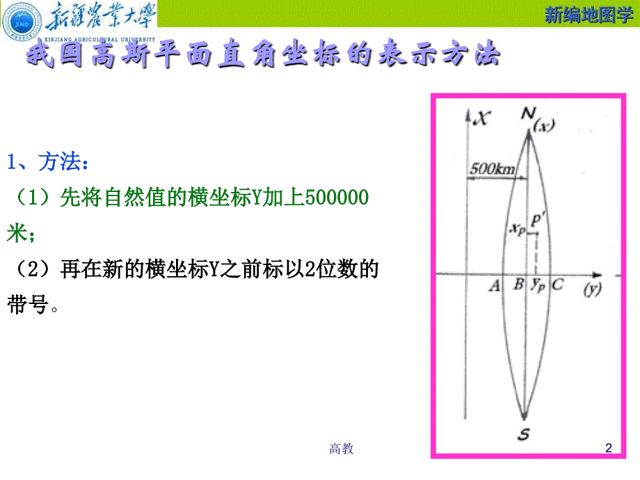 地图的标准分幅知识相关_第2页