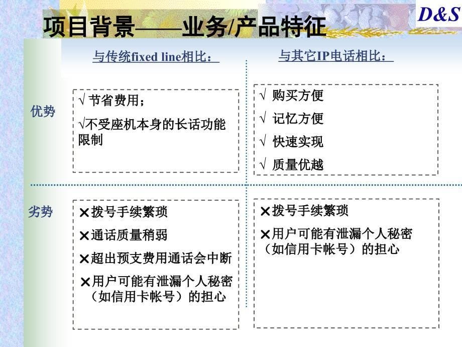 中国通信公司项目策划建议书1_第5页