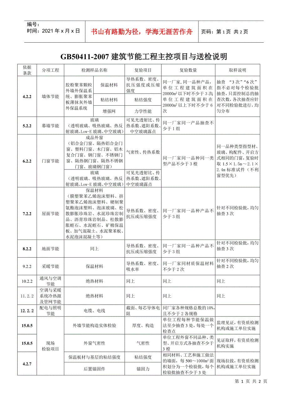 建筑节能工程检测项目与送检说明_第1页