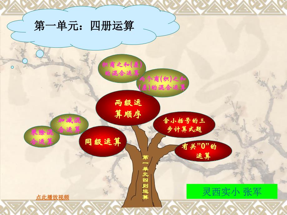 人教课标版四年级数学下册知识树PPT_第2页