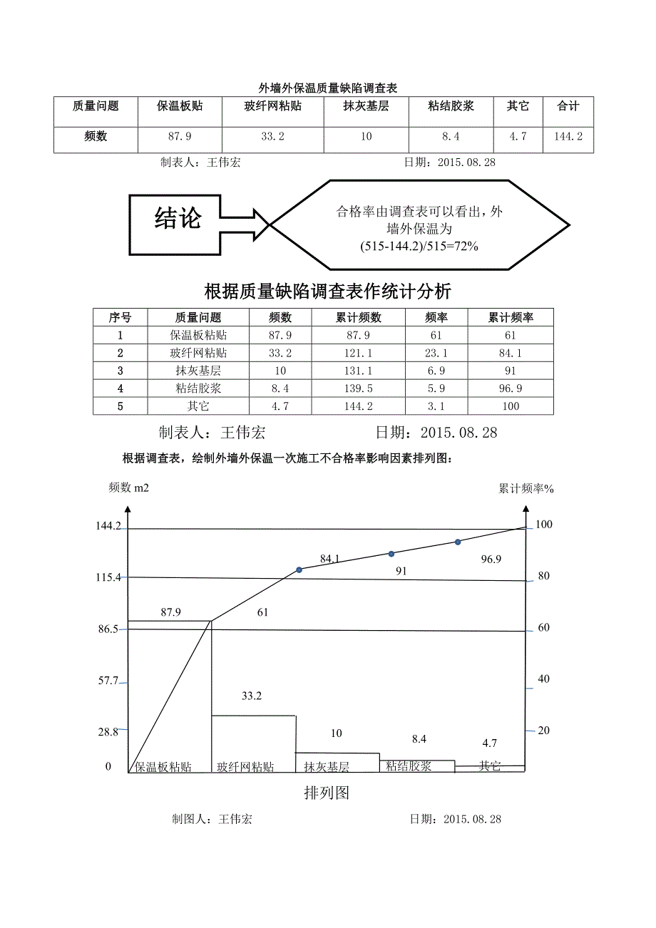 QC成果报告-提高外墙外保温一次施工合格率_第3页