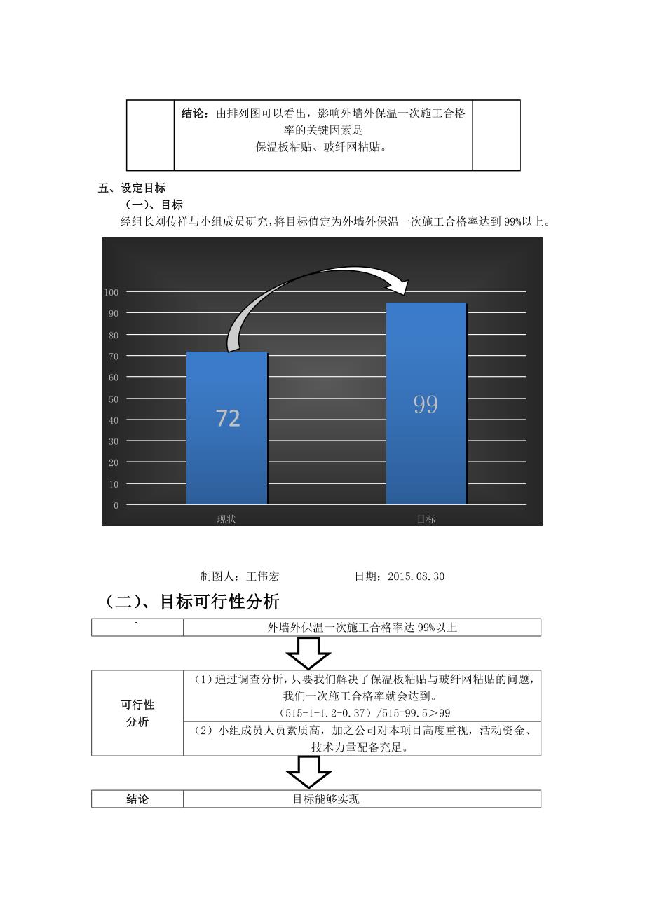 QC成果报告-提高外墙外保温一次施工合格率_第4页