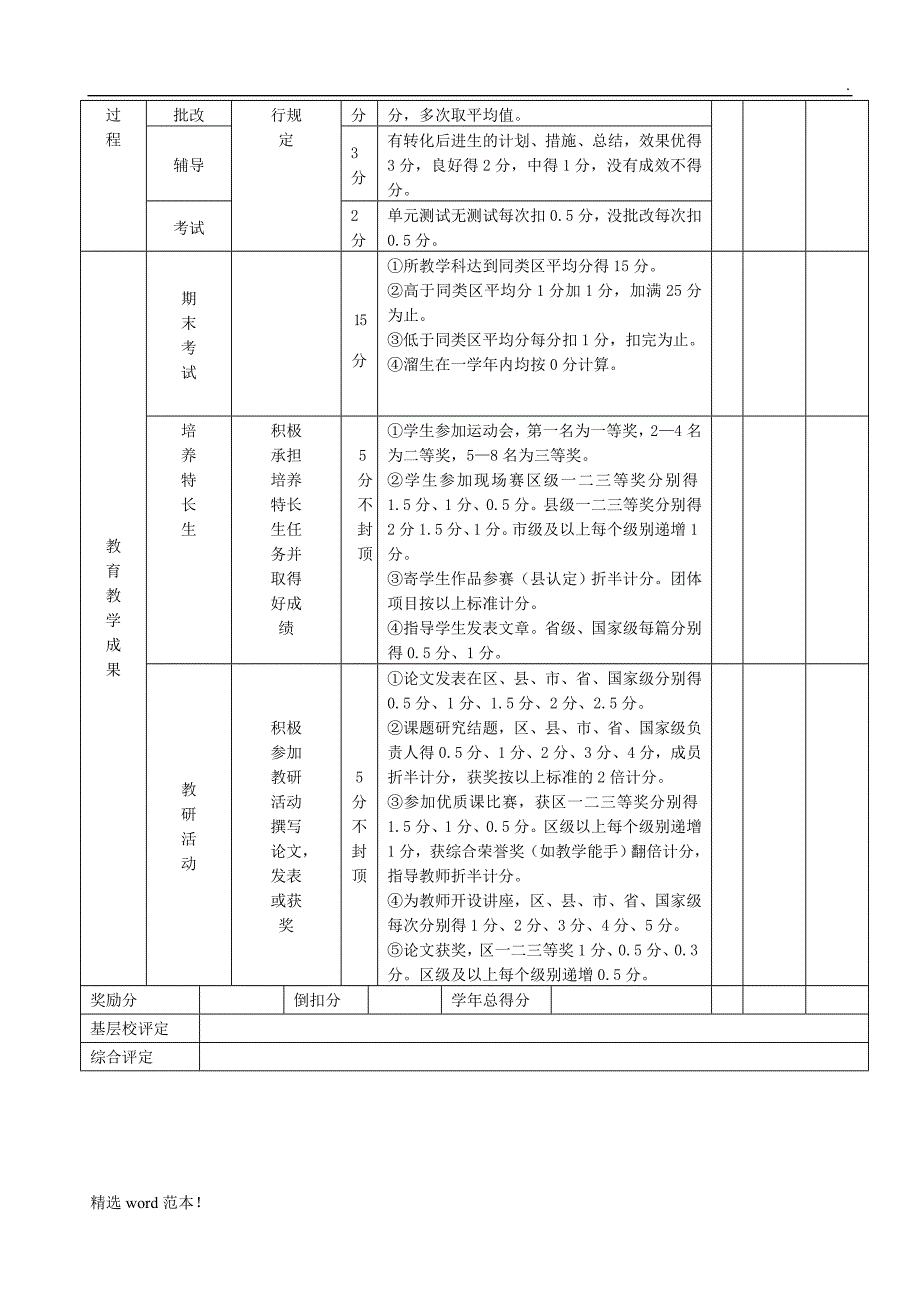 教师绩效考核表评分表.doc_第2页