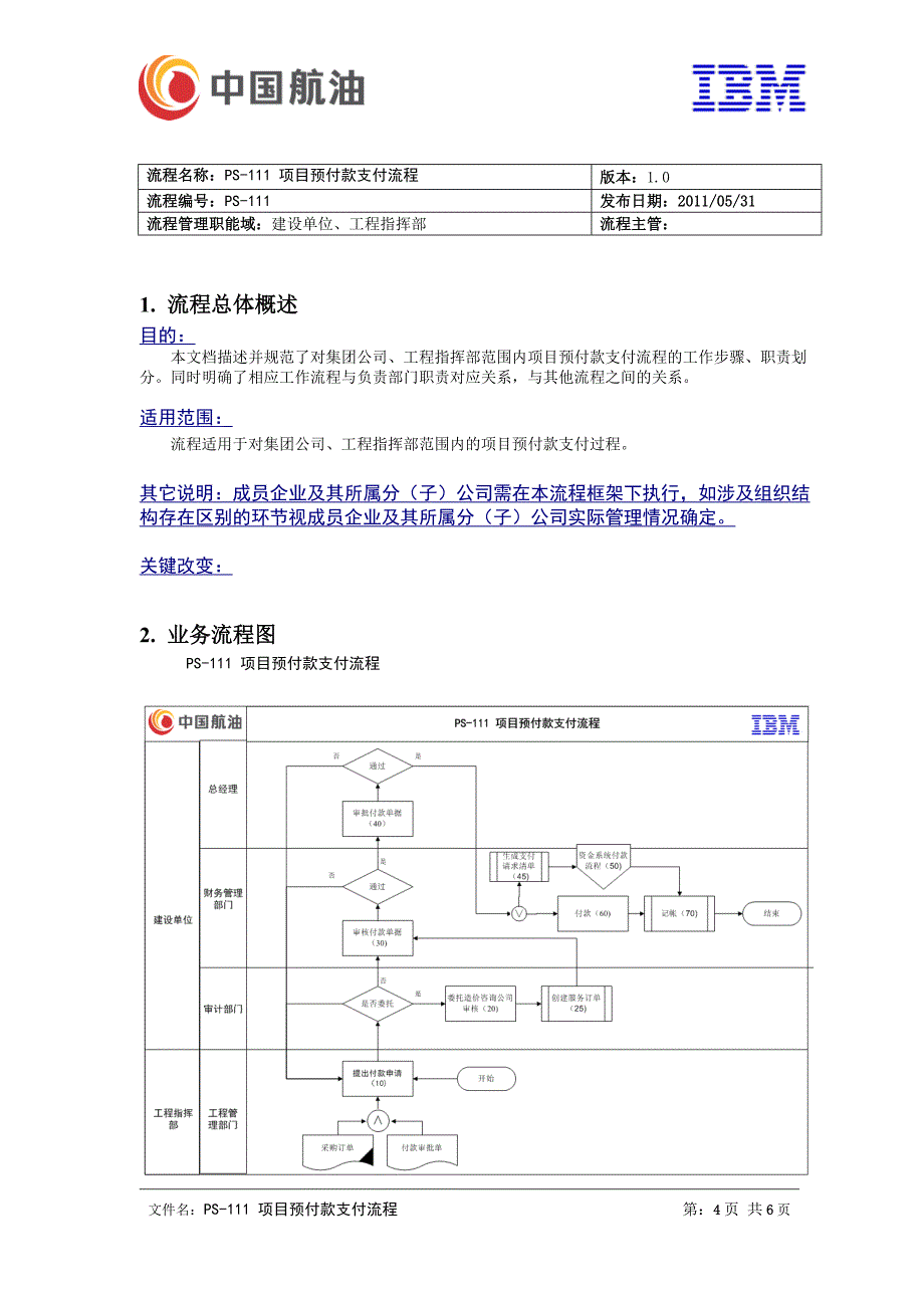 PS-111项目预付款支付流程蓝图设计文档-20110531-V1.0.doc_第4页