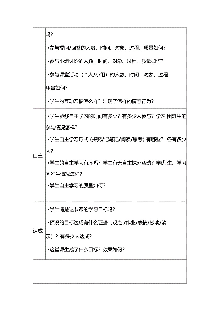 课堂观察框架及观察点_第4页