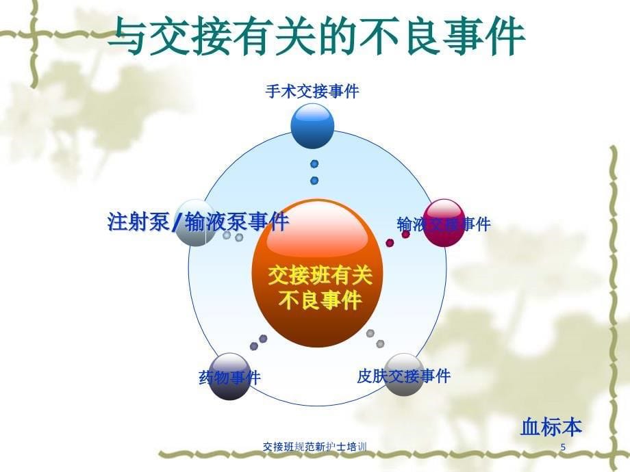 交接班规范新护士培训培训课件_第5页