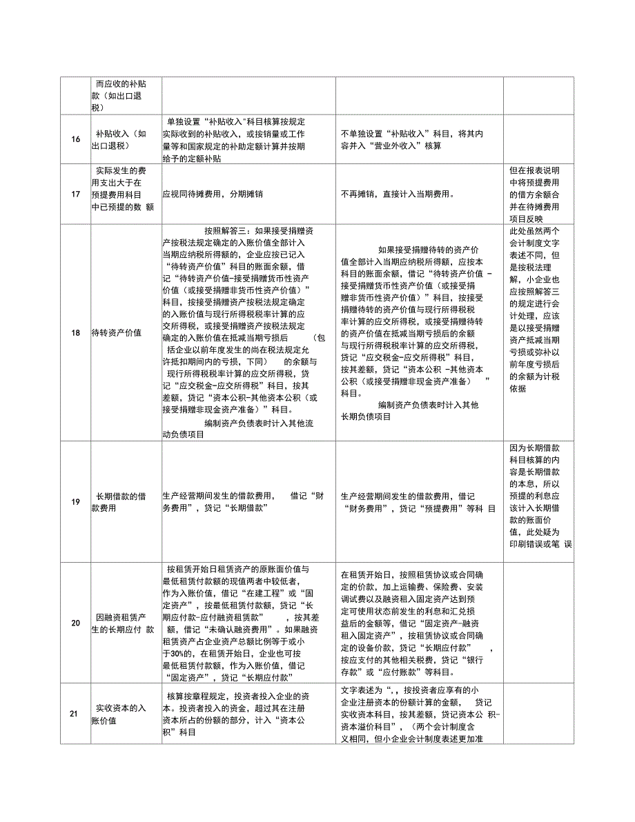 《小企业会计制度》与《企业会计制度》的差异_第2页