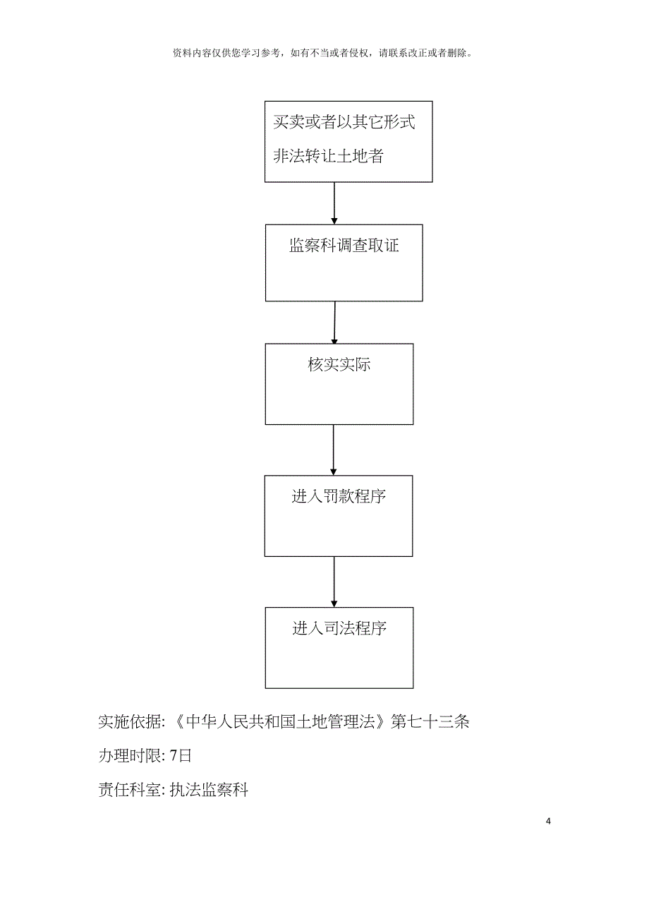 地区破坏耕地流程图模板.doc_第4页