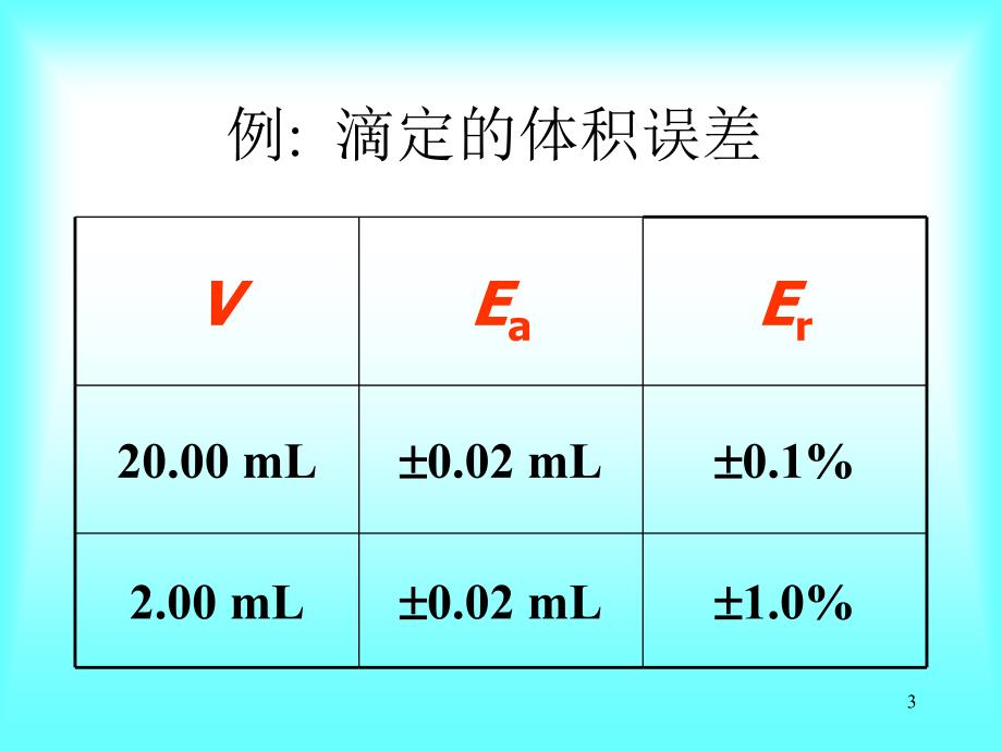 教学课件第二章误差与分析数据处理_第3页