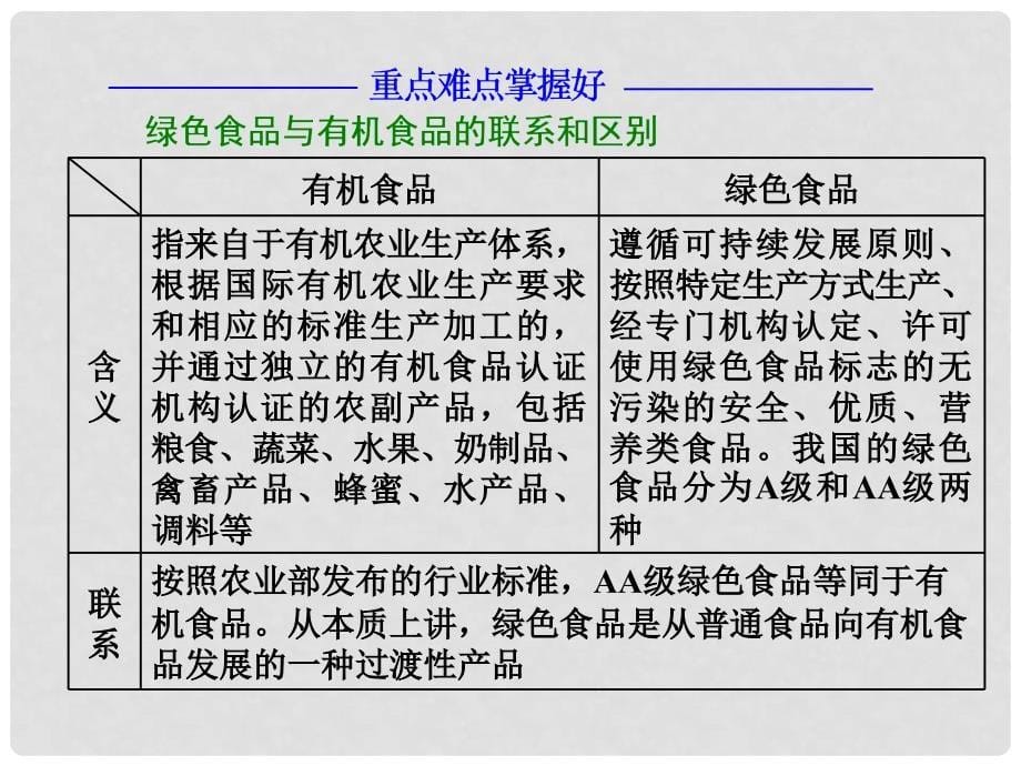 高中地理 第四单元 环境管理与全球行动 第二节 国际行动课件 鲁教版选修6_第5页