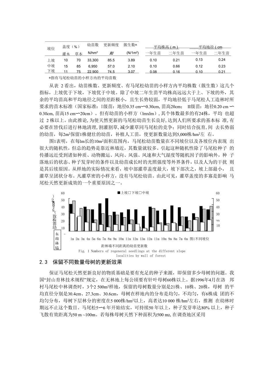 封山育林区马尾松种群天然更新初步调查_第5页