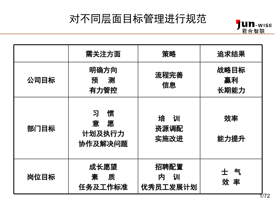 东莞永亨目标管理手册二如何制定企业战略和经营计划培训5_第2页