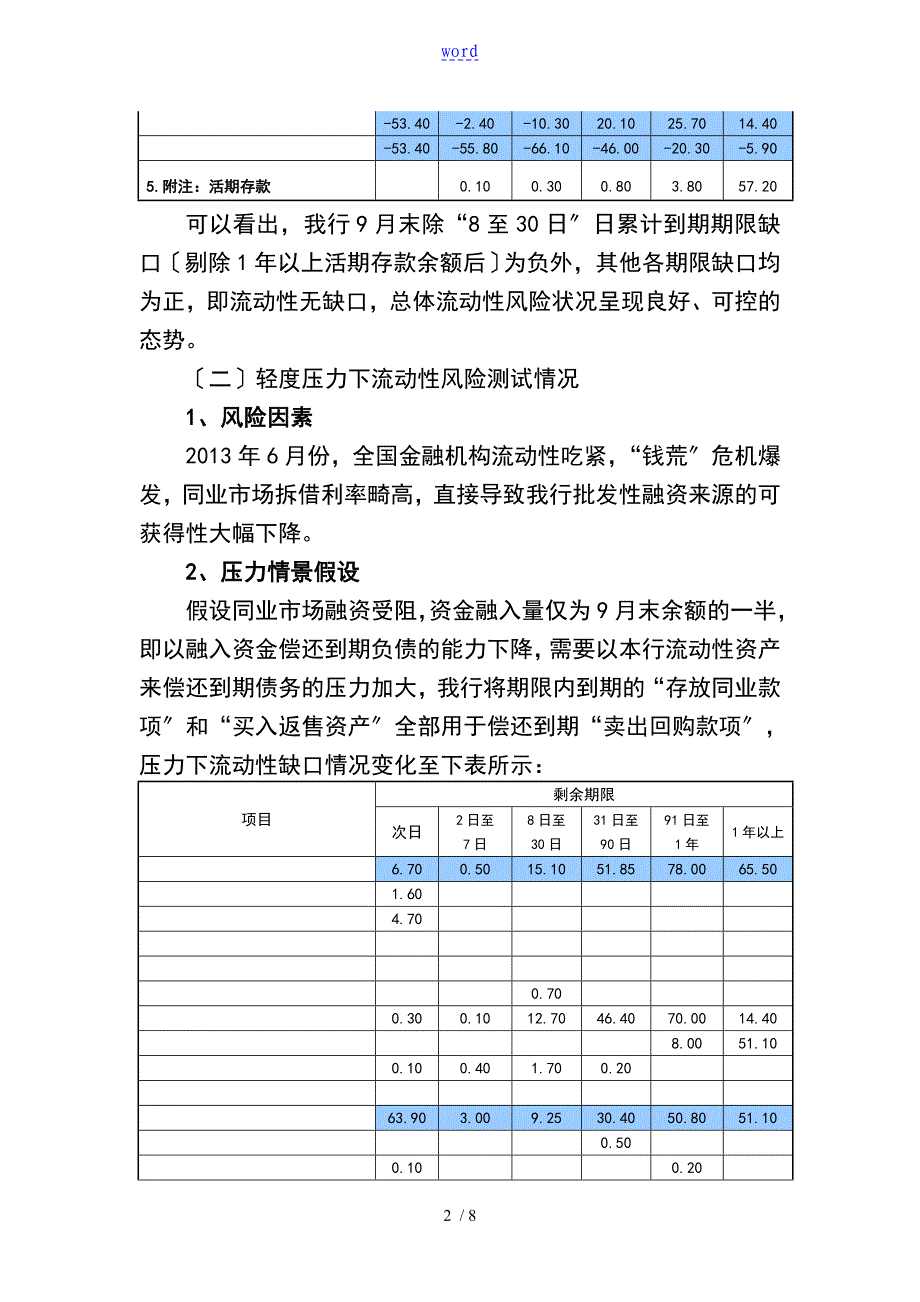 流动性压力测试报告材料_第2页