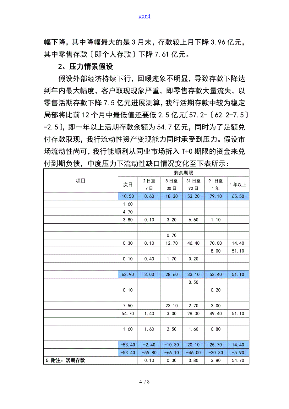 流动性压力测试报告材料_第4页