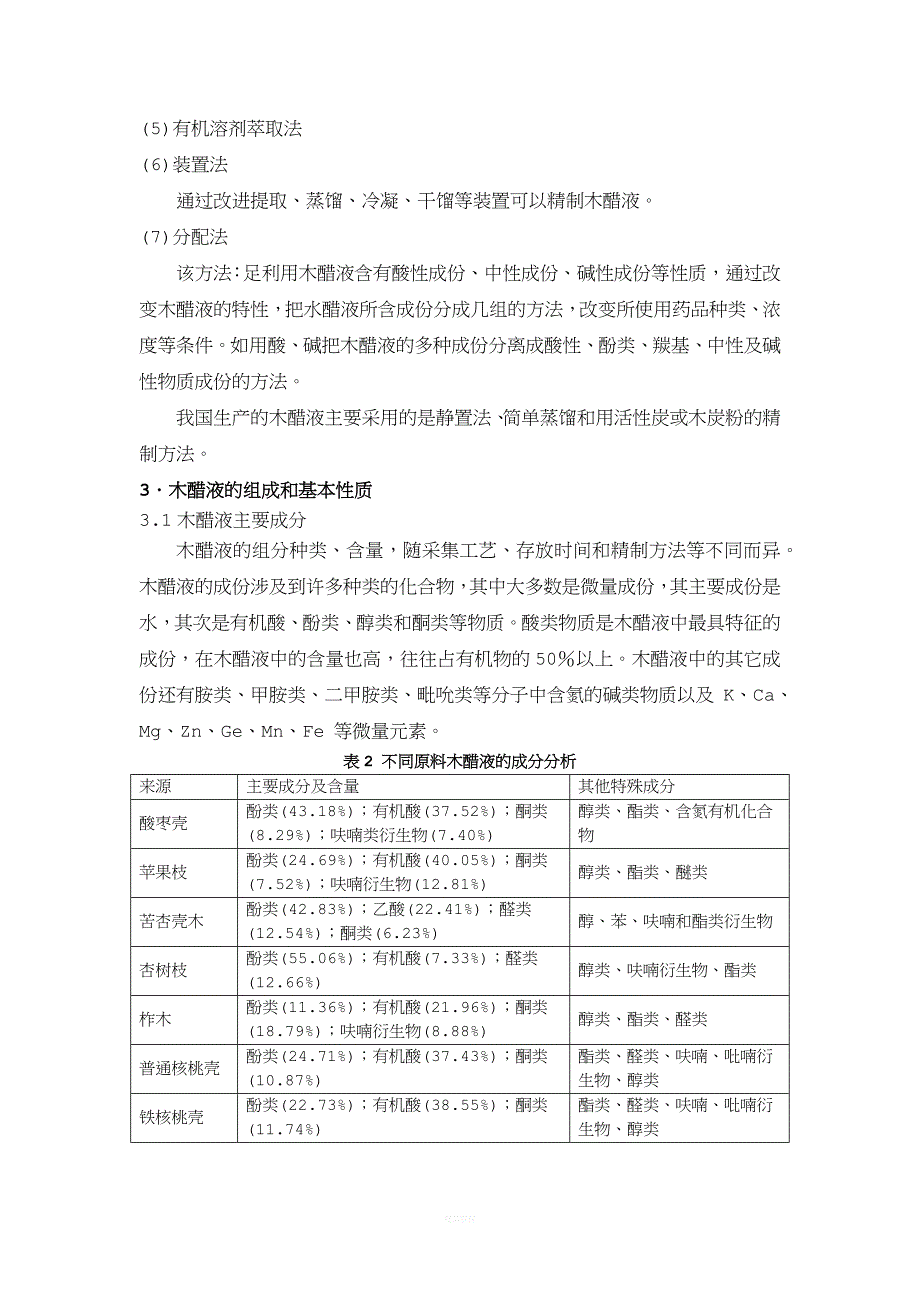 木醋液成分原理.doc_第3页