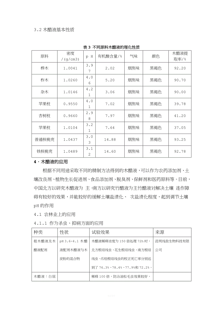 木醋液成分原理.doc_第4页