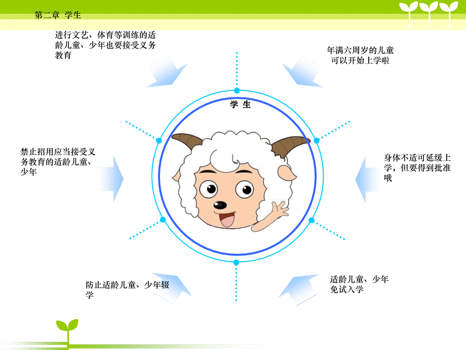 义务教育法宣传知识(小学生用)_第4页