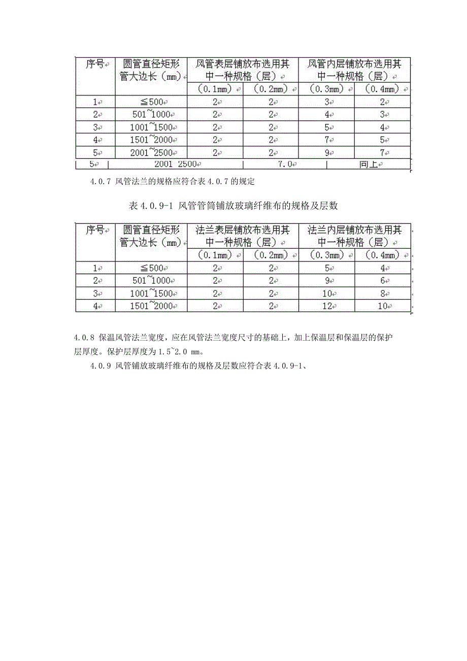 玻璃纤维氯氧镁水泥通风管道技术规程_第3页