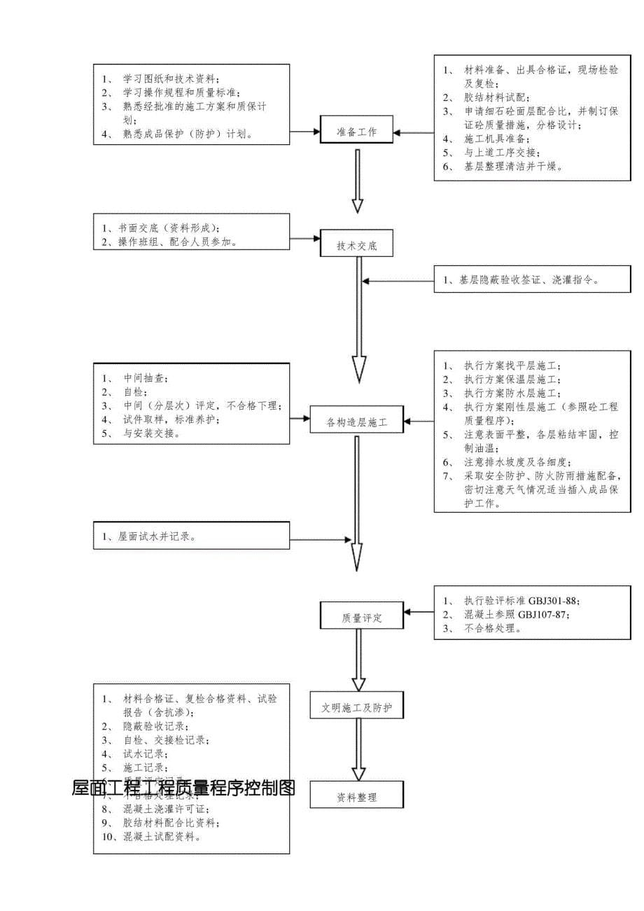 土方及降排水工程施工方案_第5页