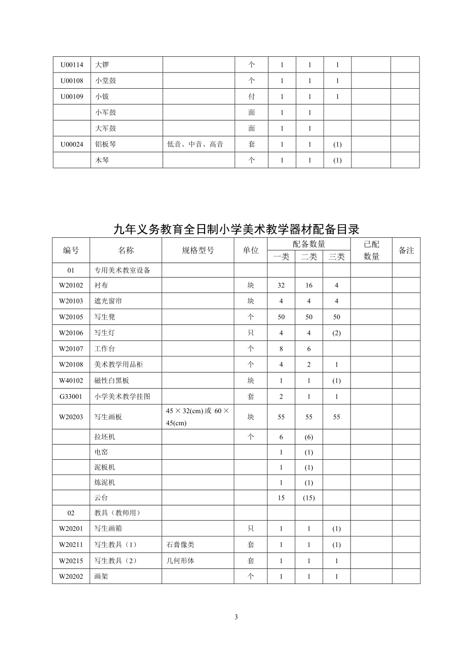 学校教育装备条件_第3页