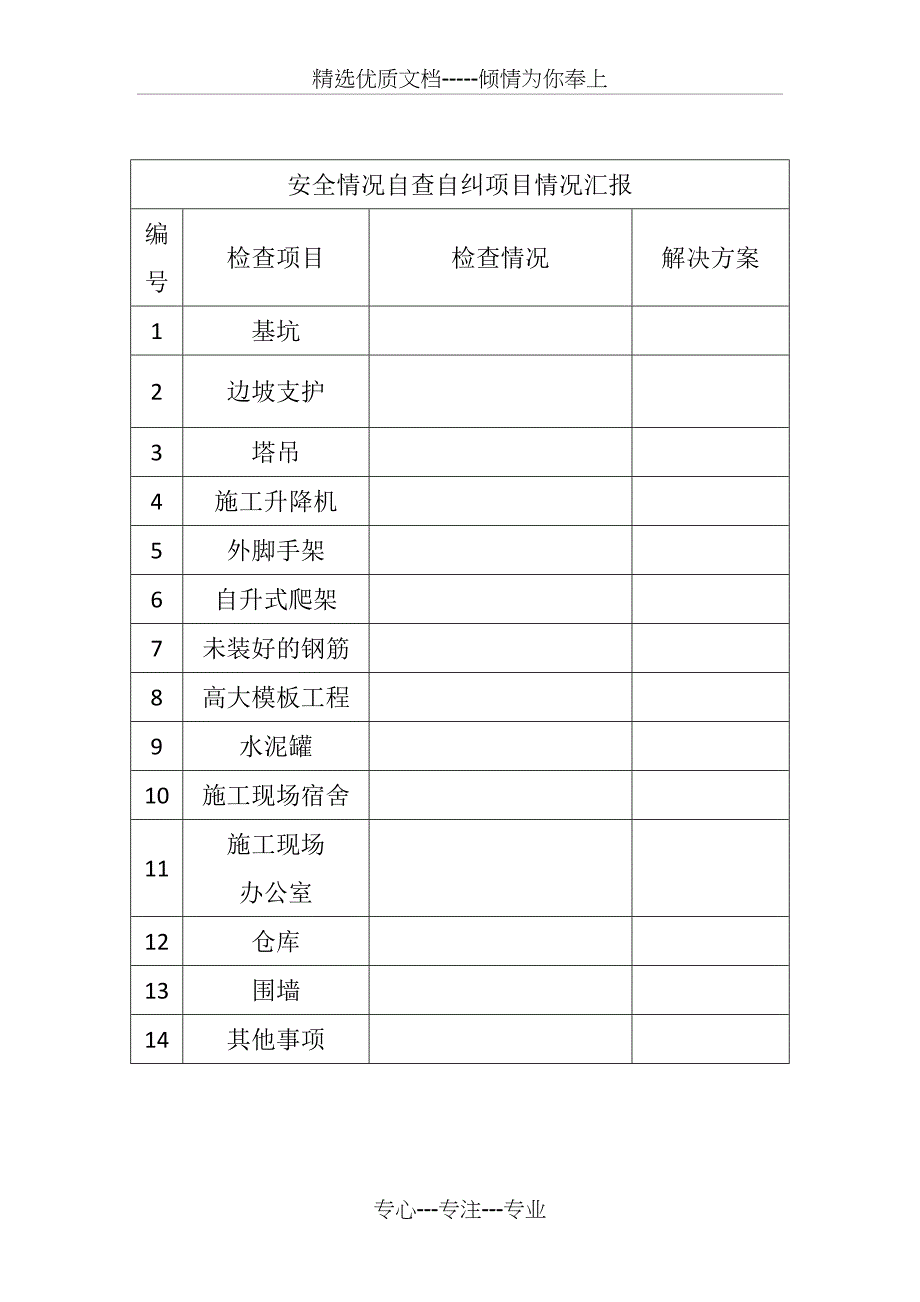 现场安全情况检查模板(自查、消防、防台风暴雨)_第1页