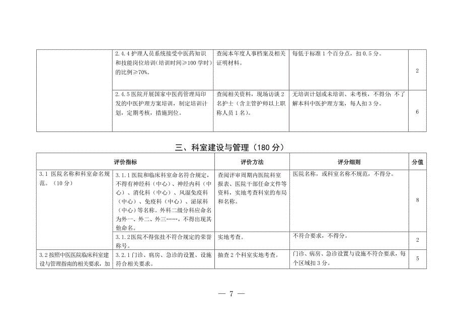 二级中医医院以“以病人为中心,发挥中医药特色优势提高中医.doc_第5页