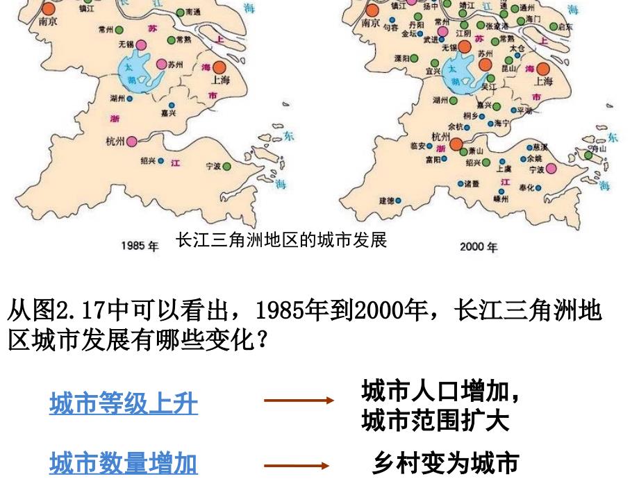 必修2城市化PPT课件_第2页