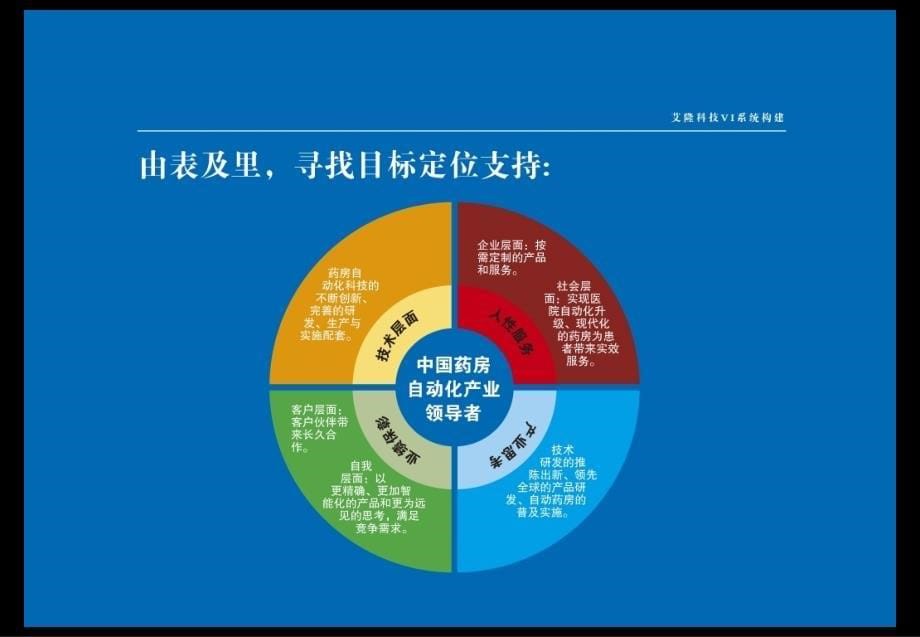 企业VI设计方案教学文案_第5页