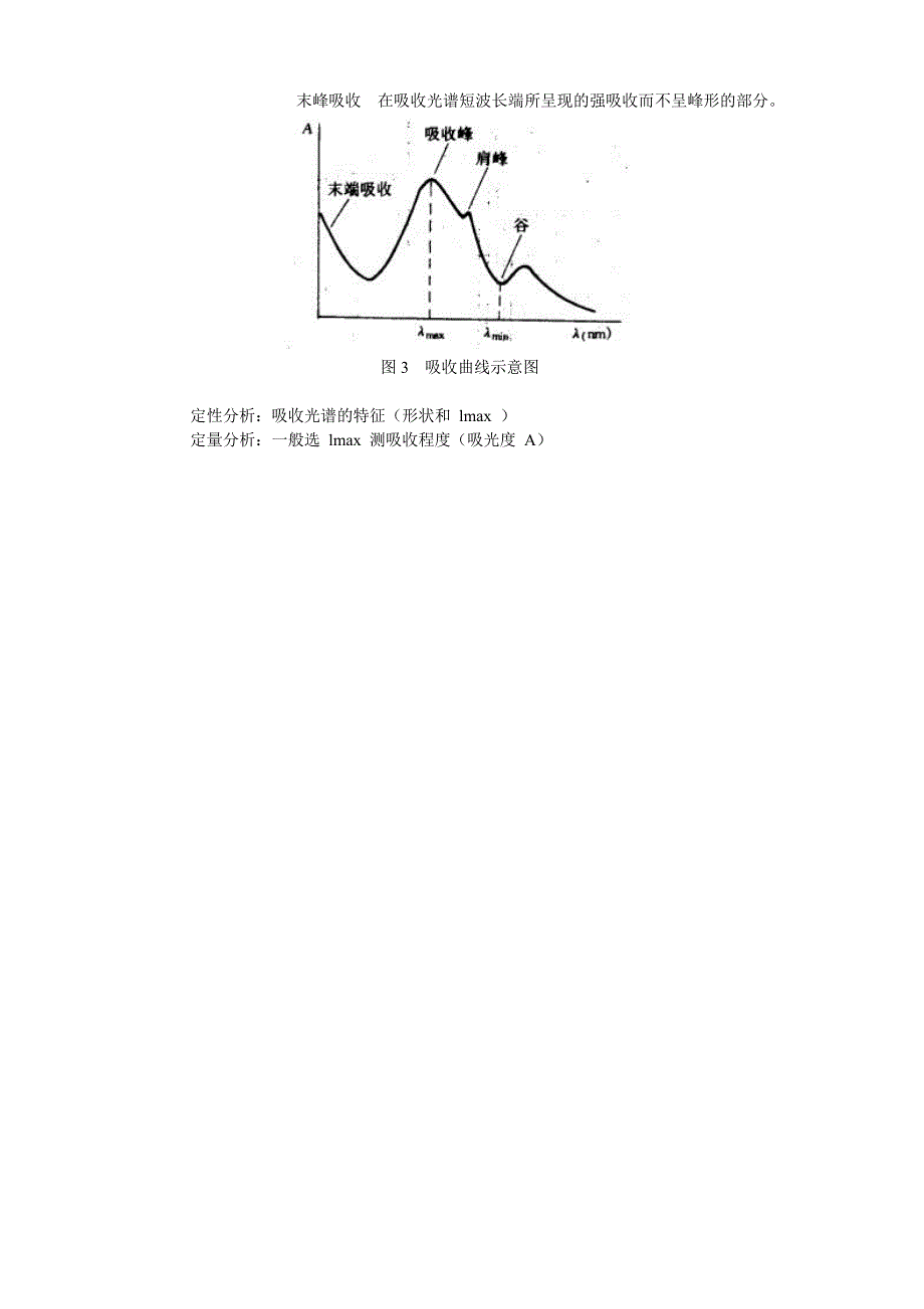 分子吸收光谱_第4页