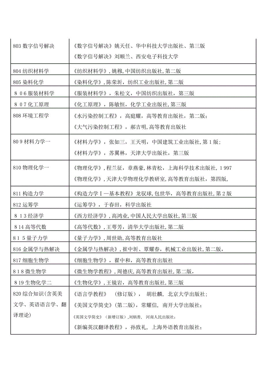 河北科技大学研究生考试参考书目及复试_第2页