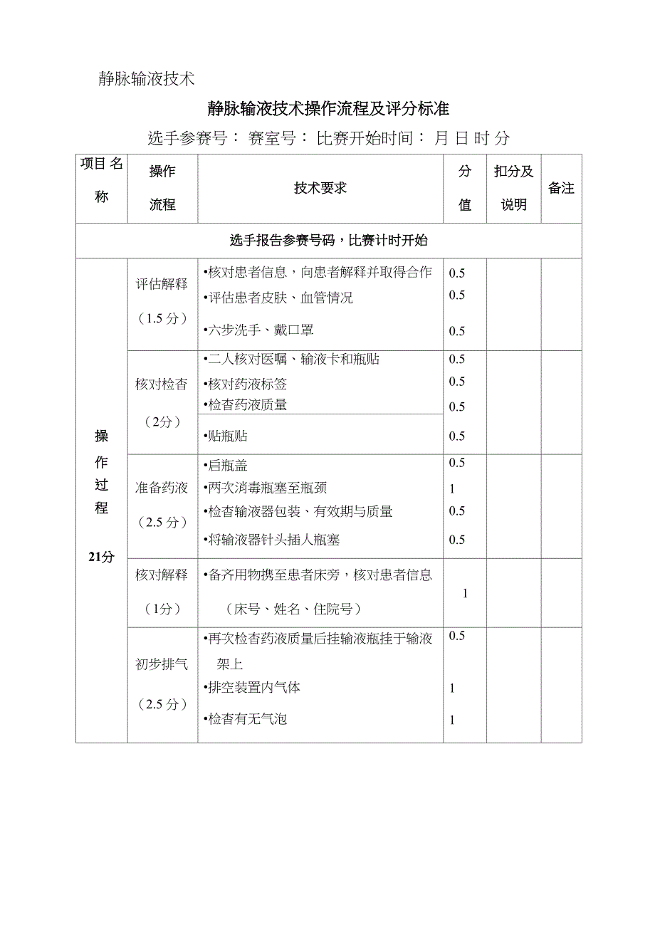 静脉输液技术操作流程_第1页