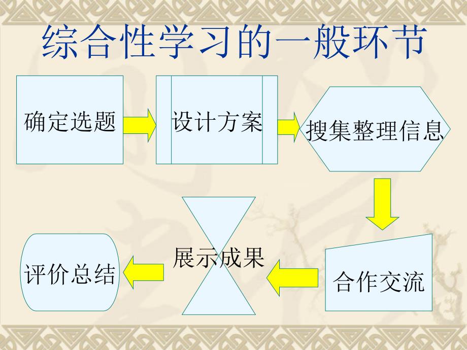 综合学习流行歌曲的歌词_第3页