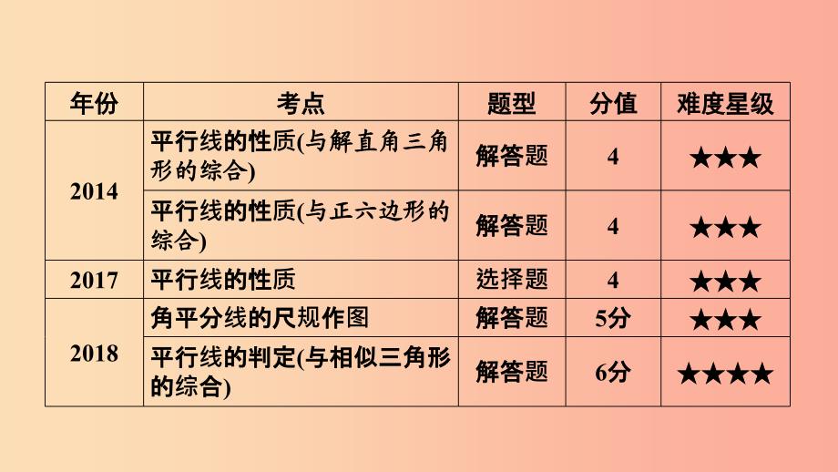 安徽省2019中考数学决胜一轮复习 第4章 三角形 第1节 角、相交线与平行线课件.ppt_第3页