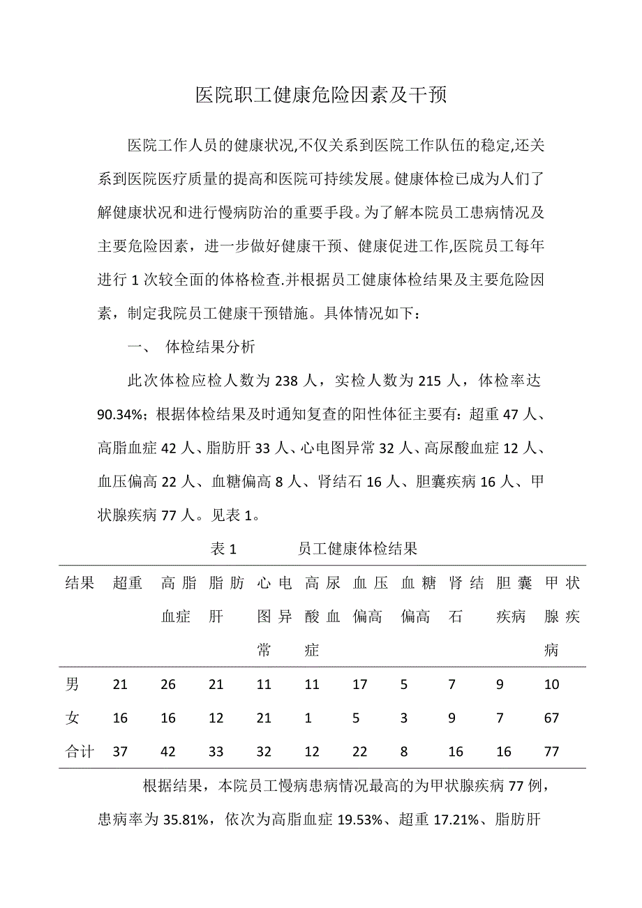 医院职工健康危险因素及干预_第1页